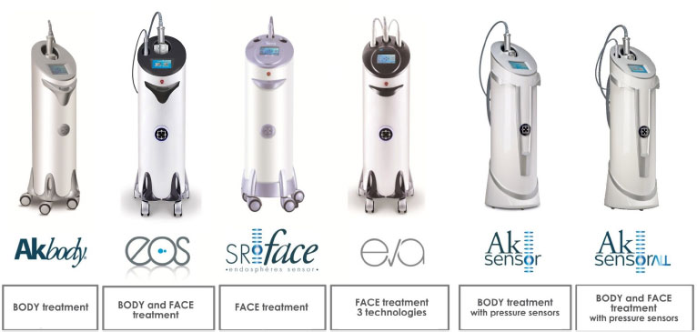 Endospheres Türkiye